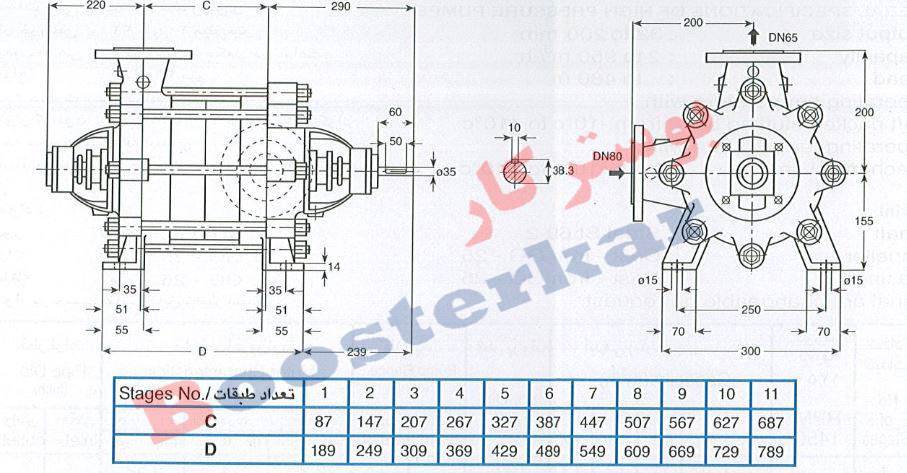 اطلاعات فنی و ابعاد اندازه پمپ فشار قوی پمپیران سری WKL 65
