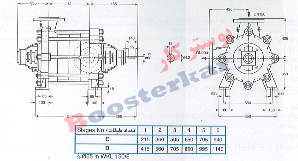 اطلاعات فنی و نمودار منحنی  پمپ آب فشار قوی پمپیران WKL 150