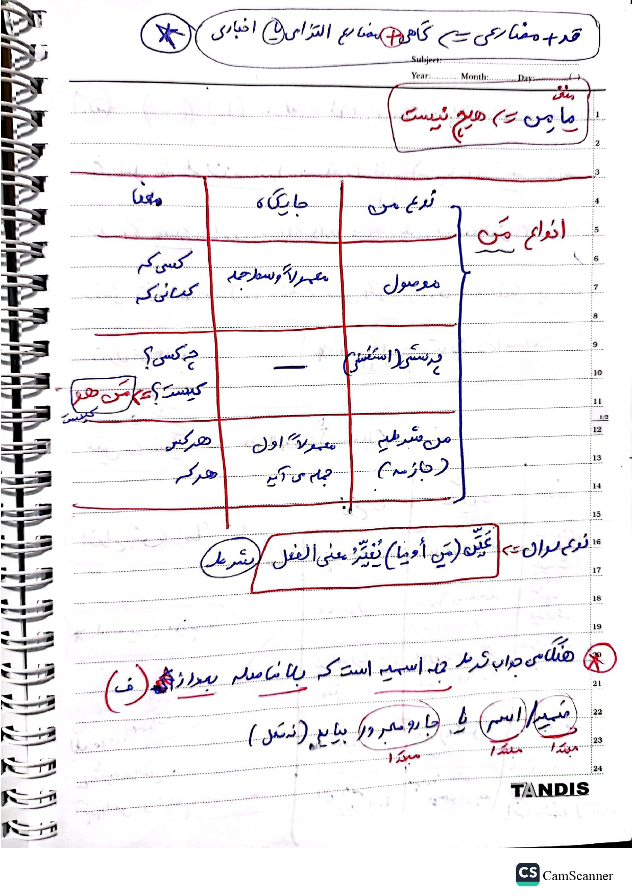 جزوه عربی یازدهم - درس ۳ اسلوب شرط 