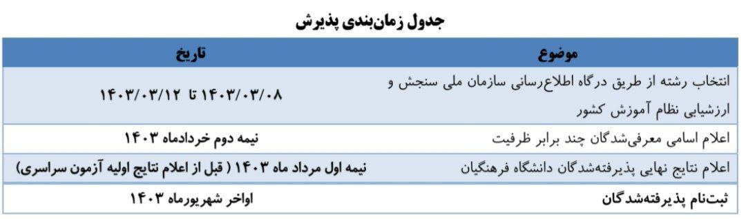 جدول زمان بندی پذیرش دانشگاه فرهنگیان 1