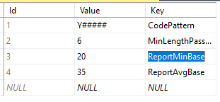 Key-Value base Db tabel