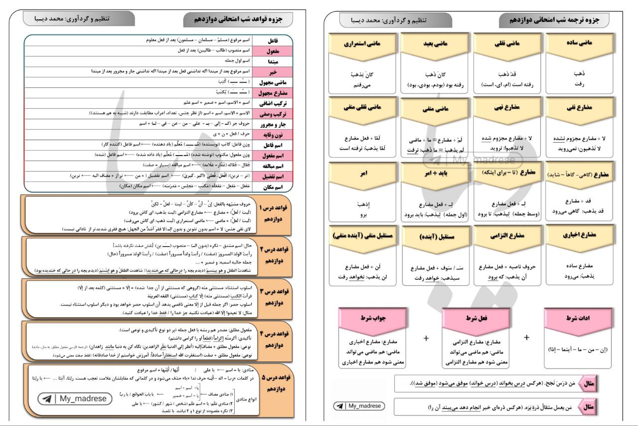 خلاصه کل عربی دوازدهم 1