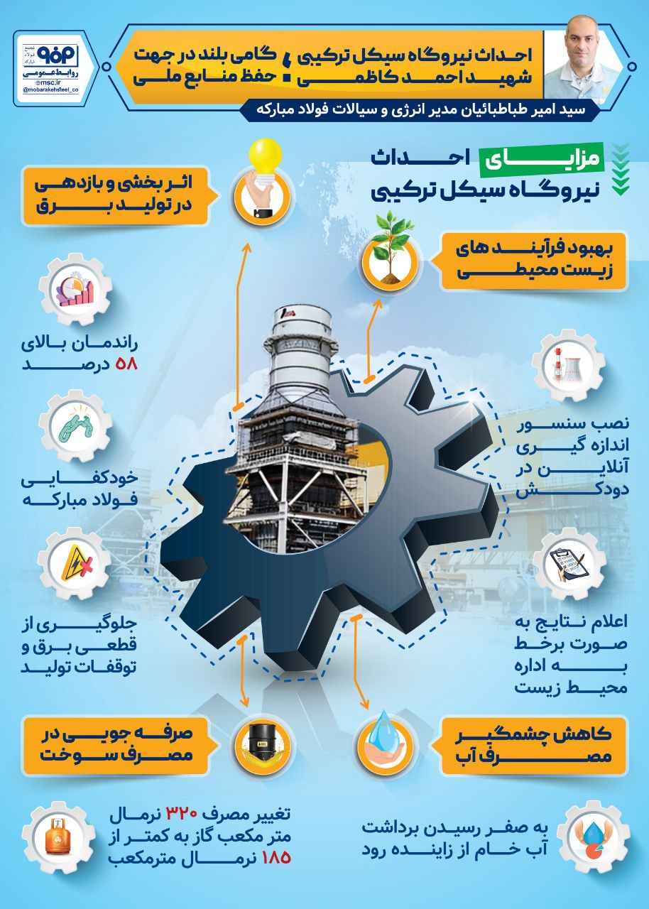 تجارت گردان | احداث نیروگاه سیکل ترکیبی شهید احمد کاظمی؛ گامی بلند در جهت حفظ منابع ملی
